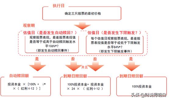 外资银行的理财产品,外资银行的保本理财产品违规吗