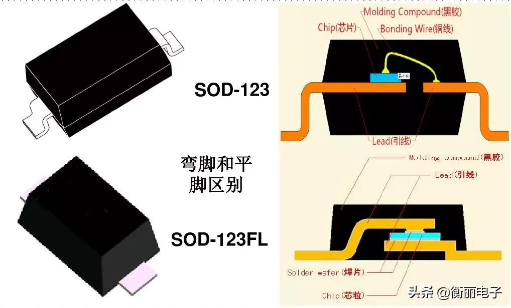ss120贴片肖特基二极管,如何判别肖特基二极管的好坏