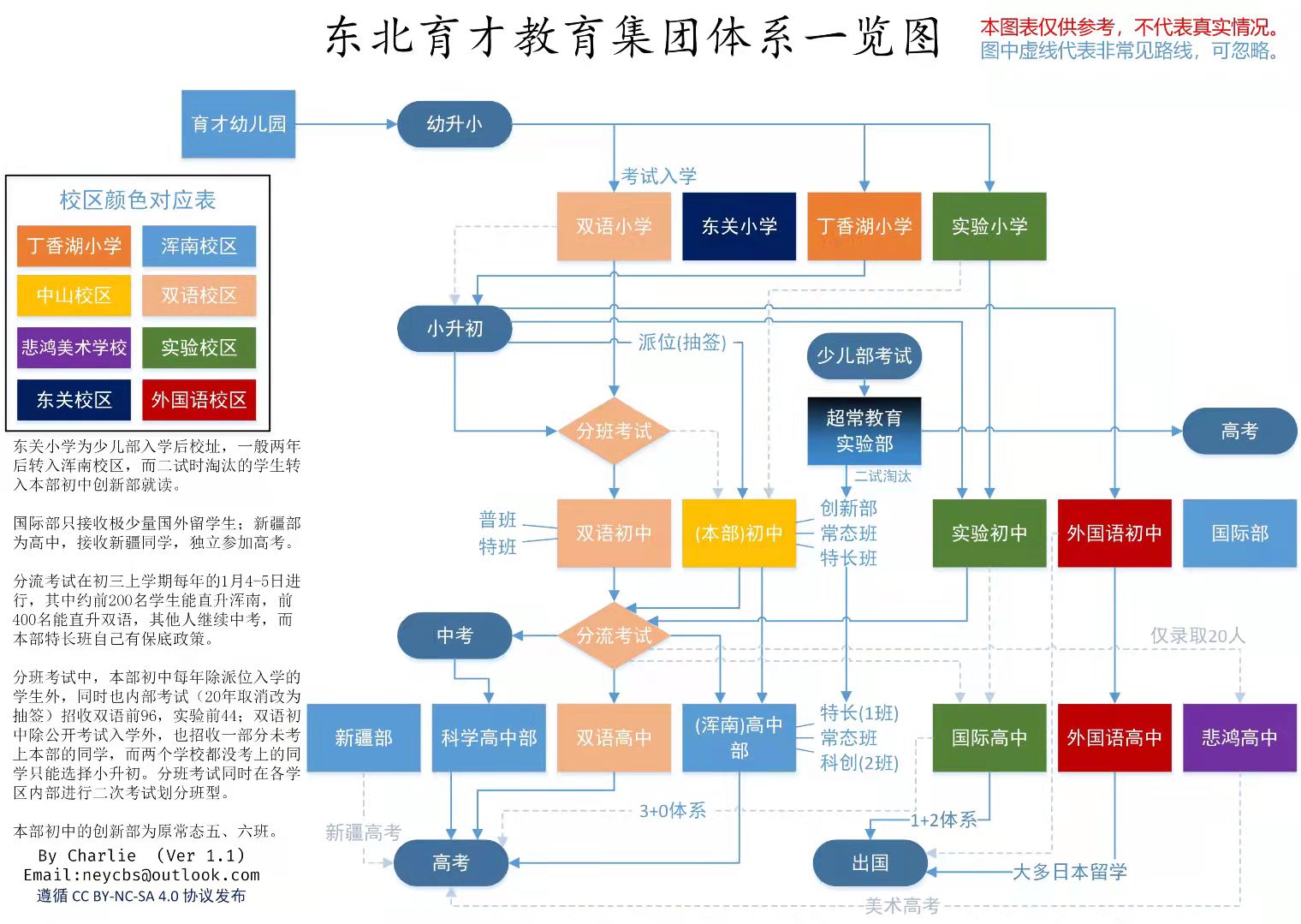 沈阳市浑南东北育才中学怎么样,沈阳的东北育才中学