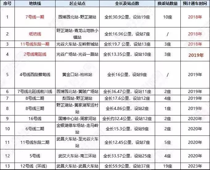 江夏地铁新消息,江夏有轨电车最新消息