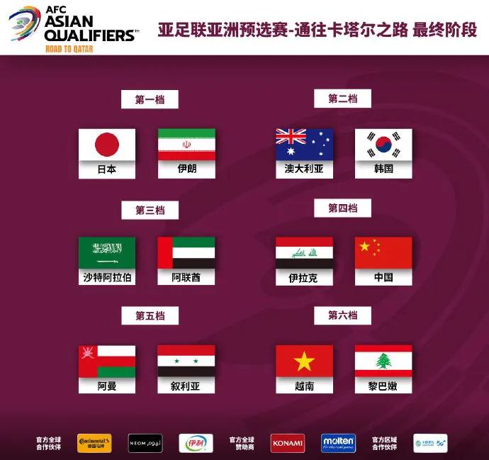 2002韩日世界杯国足分组,世界杯12强亚洲分组