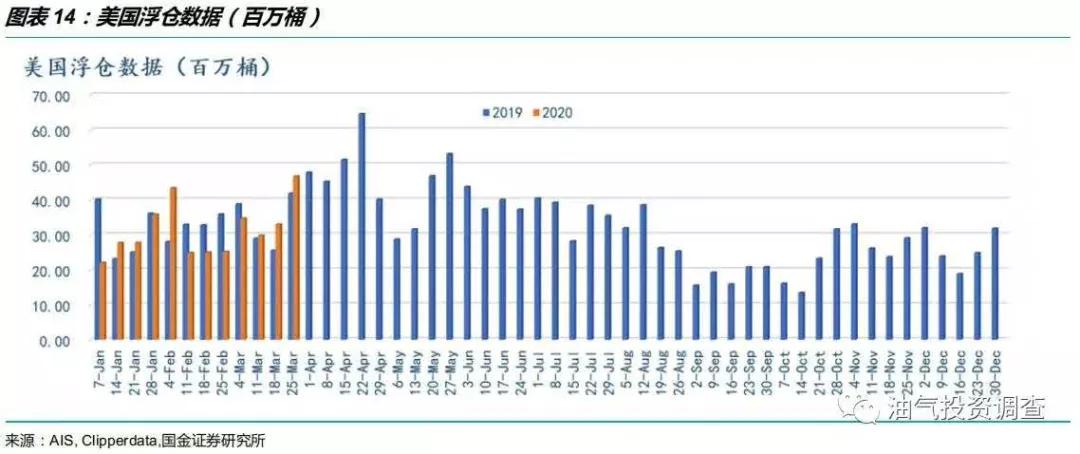 原油内外盘为什么差那么多,期货内外盘走势不一样