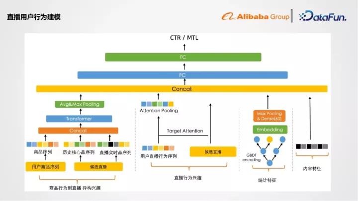 阿里1688平台报价,阿里1688运营直播