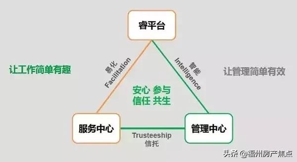 幸福的旅程完整版电视剧,幸福的旅程从万科出发