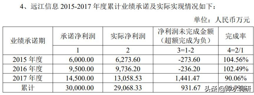 天泽信息公司今年怎么样,天泽信息为啥一直跌