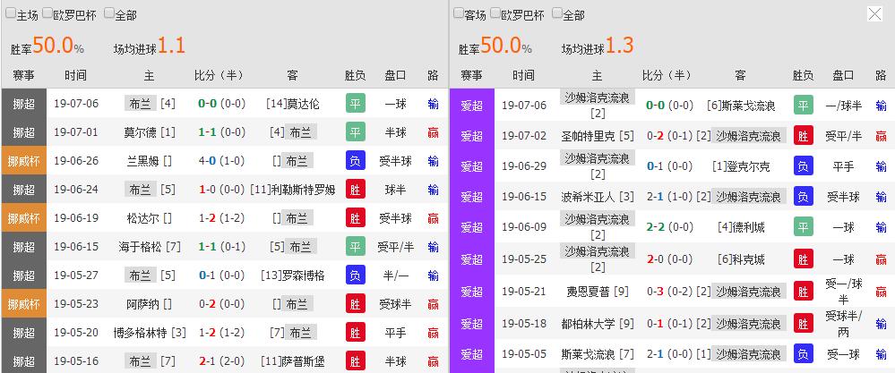 4月18日竞彩6串1推荐分析,4月2日晚场竞彩推荐二串一