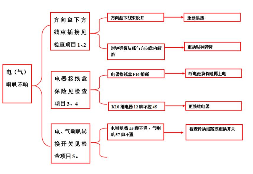 重卡电路气路故障,重卡电路故障处理大全