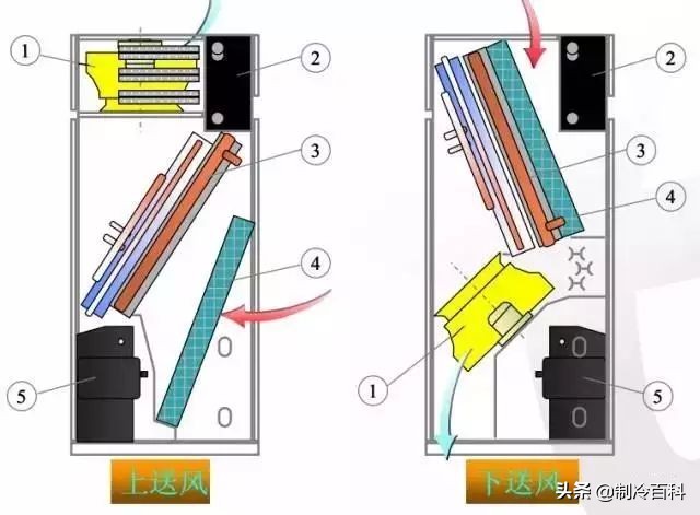 精密空调温湿度怎样根据现场设置,精密空调压缩机故障的判断及处理