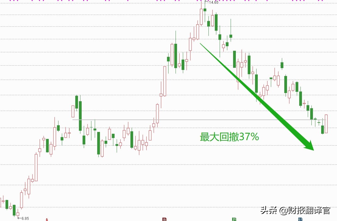 锂电材料三季度业绩,一季报大增锂电材料龙头