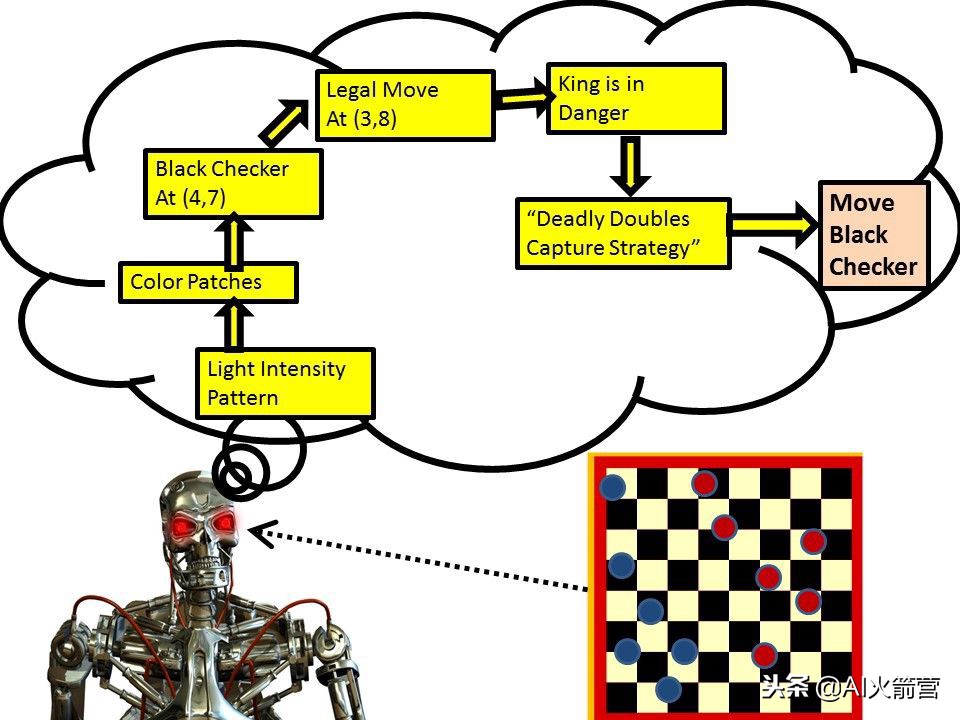 八大神经网络详解,八大神经网络