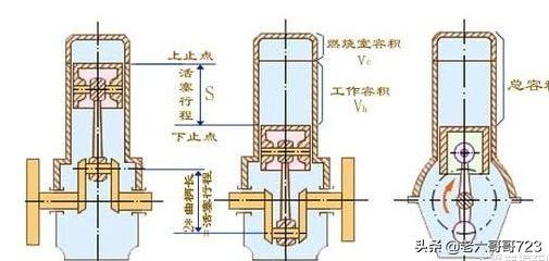 加油加错了92加了95的怎么办,95号油的车加错92号油会怎样