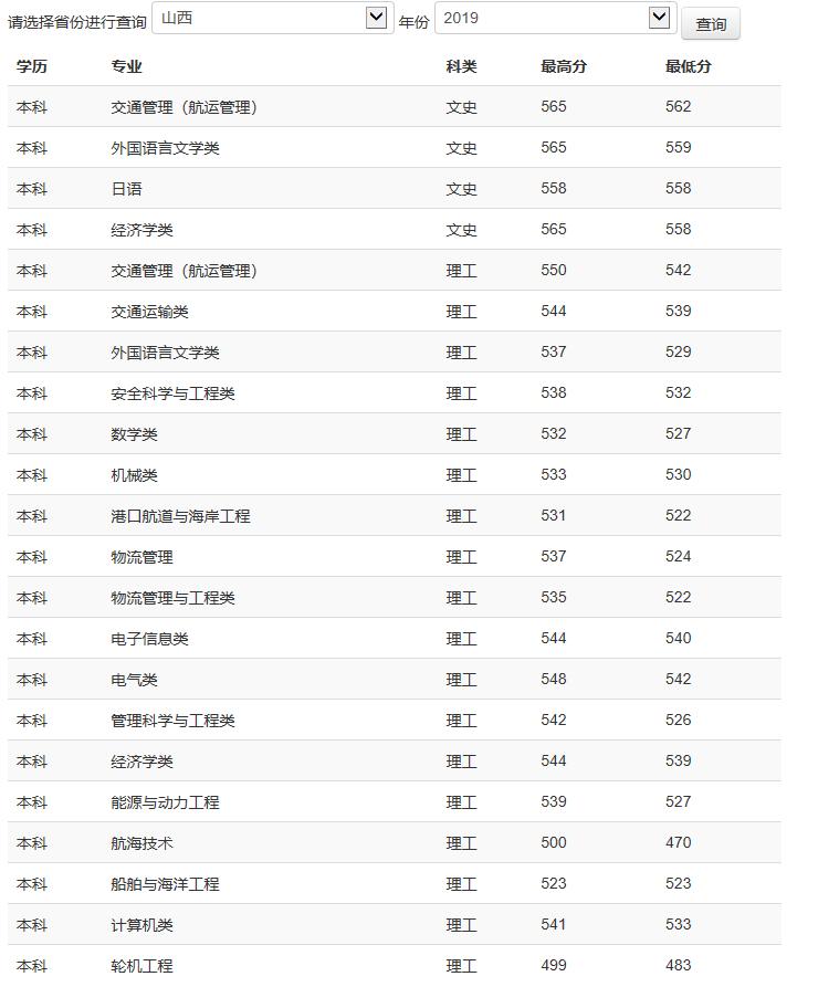 有哪些双非海事专业大学,海事大学全国有几所