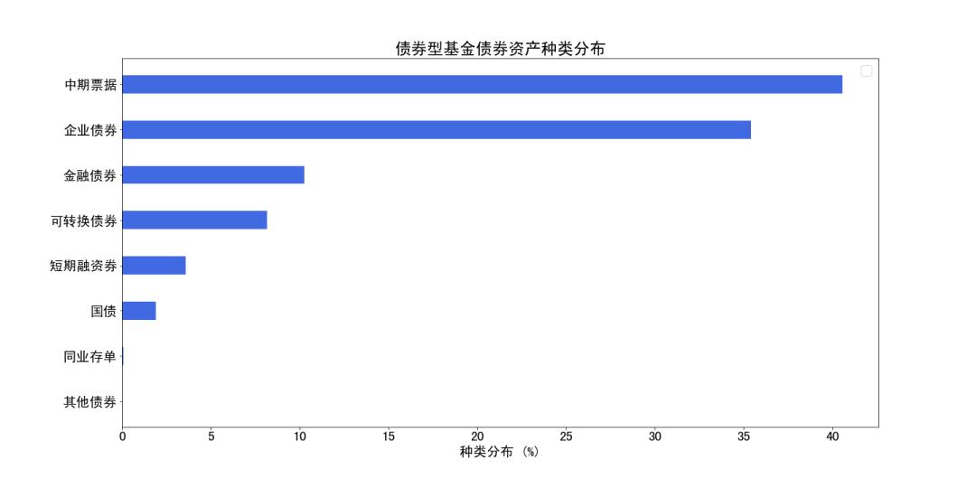 易方达基金管理股份有限公司,易方达基金公司