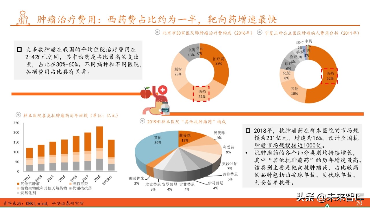 抗肿瘤靶向药物临床应用答案,抗肿瘤靶向药