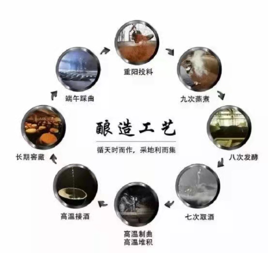 茅香酒53度酱香型官方旗舰店,茅香坤沙酱香酒视频