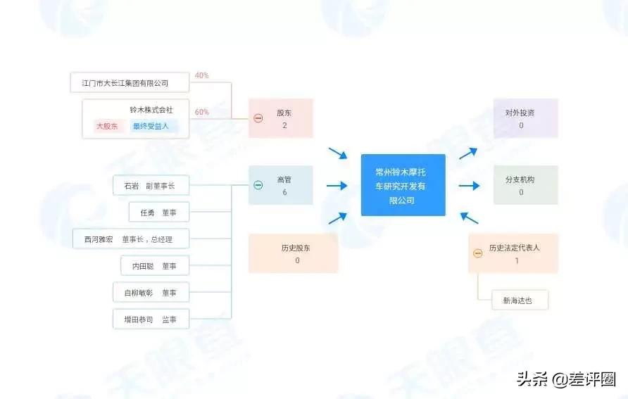 摩企危机论：大长江（豪爵）强势的底气来源和未来的隐忧分析