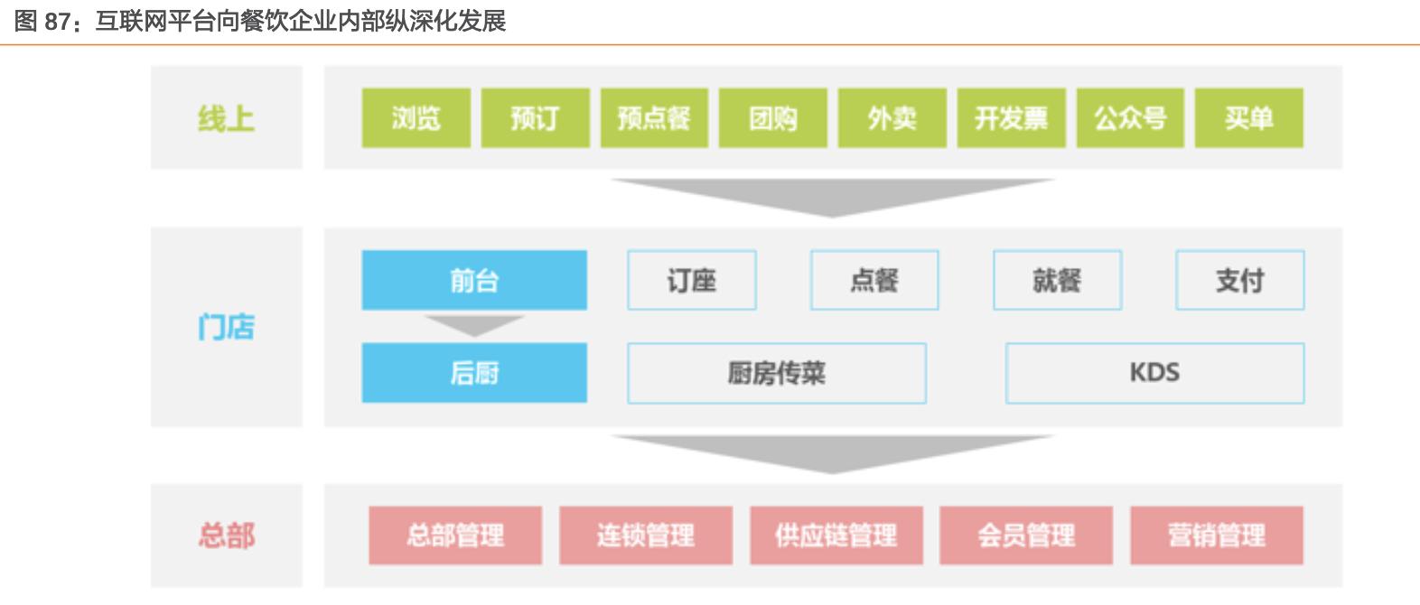餐饮行业的蓝海市场,行业领军走进美国市场