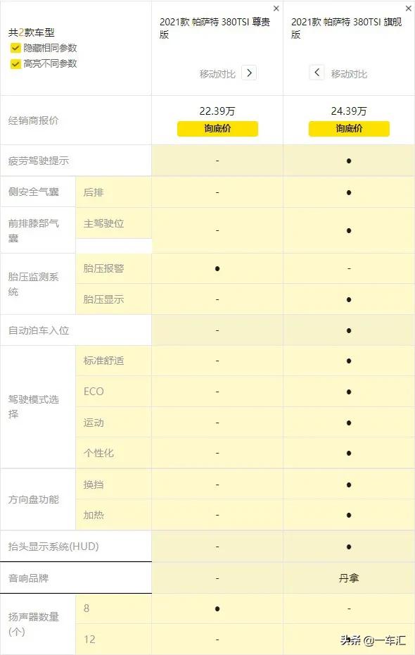 大众*萨特帕**配置解读,现在还能被称作“中级车标杆”吗