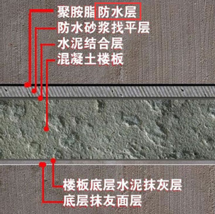 防水材料大全及使用方法,搞懂所有防水材料
