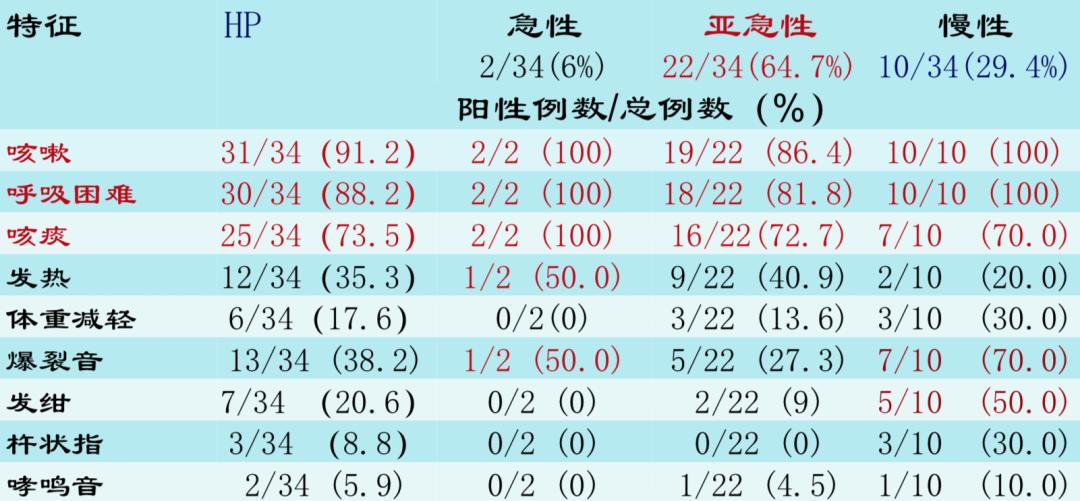 养鸽子造成皮肤真菌感染,养鸽子会得肺炎吗