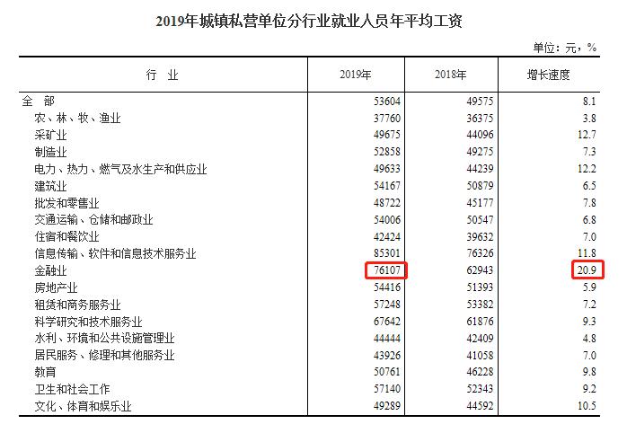 成功人士为什么会挣很多钱,成功人士未必都是高智商