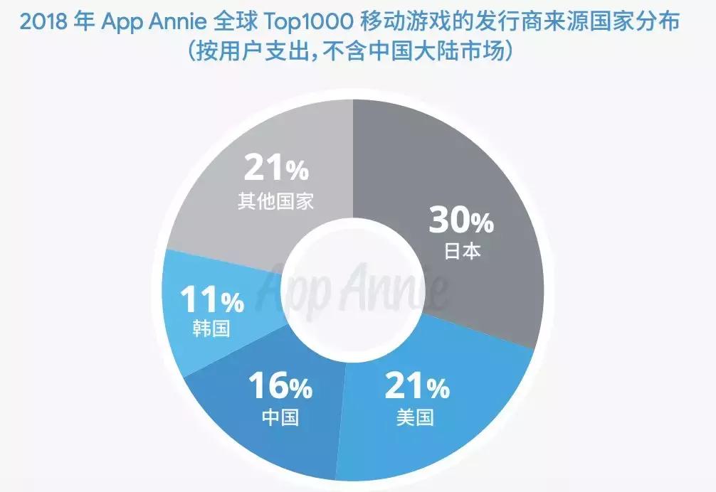 谷歌admob实战教程,谷歌官方adb工具