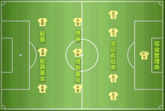 如何进行家庭理财投资,五年内的投资理财规划