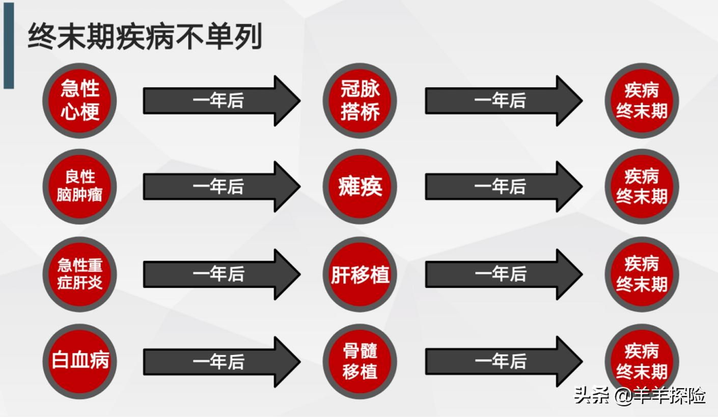 重疾评测|同方全球康健一生新多倍保亮点和不足