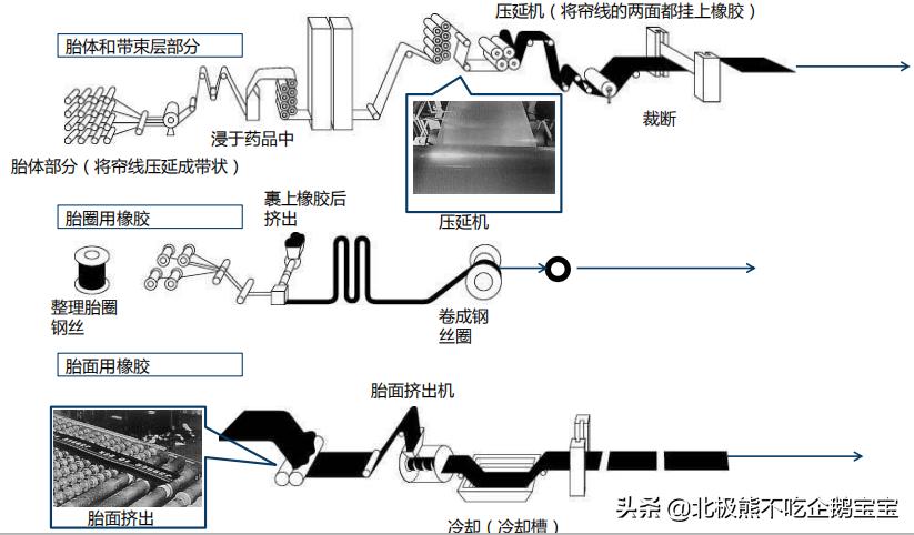 轮胎基础知识培训,汽车轮胎怎么看生产日期