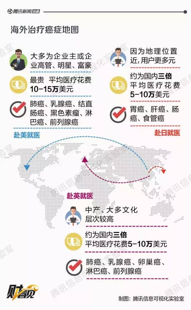 抗癌神药美国上市，17种肿瘤治愈率75%，但吃得起吗？