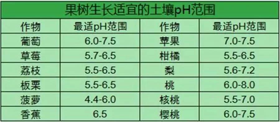 盐碱土,作物不爱长怎么办?