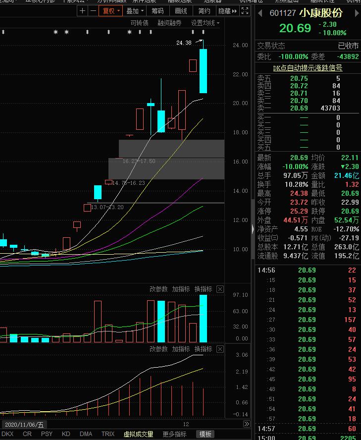 股票铁律三不买五不抛,散户三不买五不抛原则