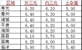 沃农播报｜11月26日毛猪价格上涨