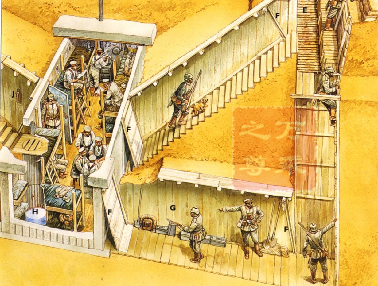 一战堑壕战视频,一战战壕结构