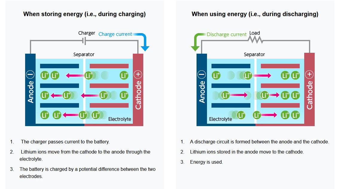 macbook看电池寿命,mac笔记本如何用才能保护好电池