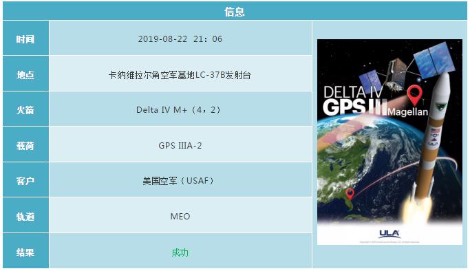 2019各国航天发射计划 (2019年12月全球航天发射合集)