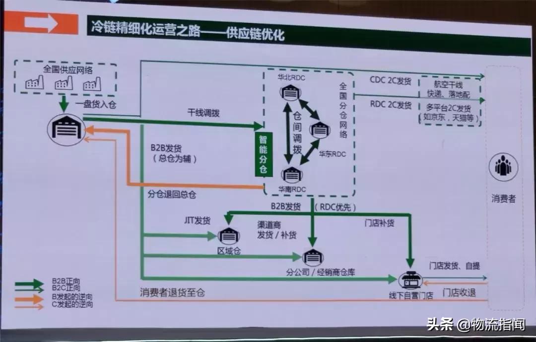 九曳供应链制单操作,九曳供应链的流程