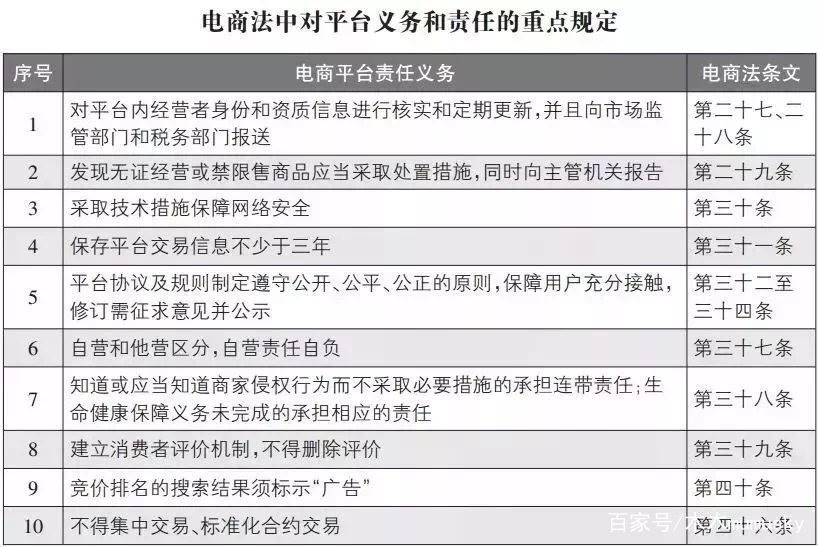微商代购新规,国家到底什么时候才整顿微商