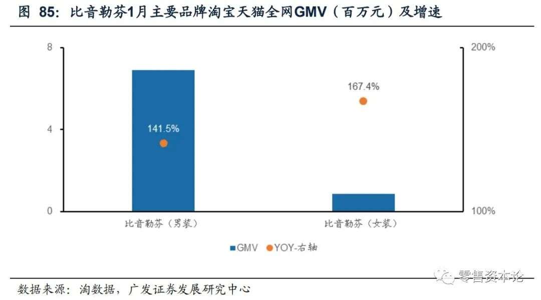 重要上市公司有哪些,最新发布电商数据报告