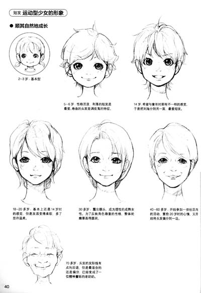 如何画动漫人物的脸型画法,动漫各个角度脸型怎么画