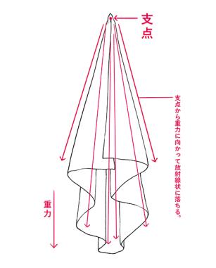 衣服的褶皱怎么画?挂住衣服时褶皱怎么画?
