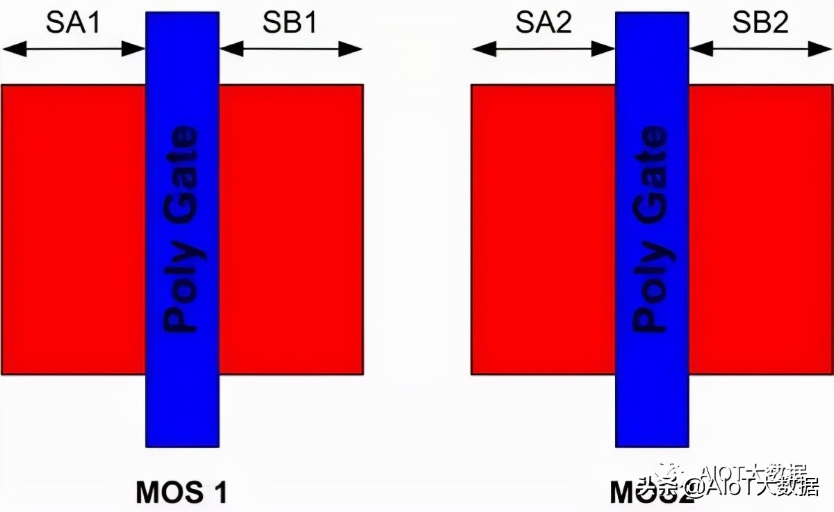 芯片ic设计,芯片设计和封装过程