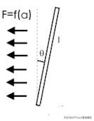自制简单健身自行车,简单自造小自行车