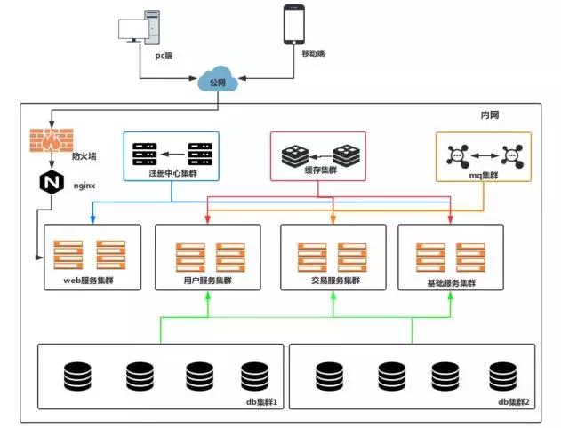 分布式系统常用技术及案例分析,分布式系统技术详解