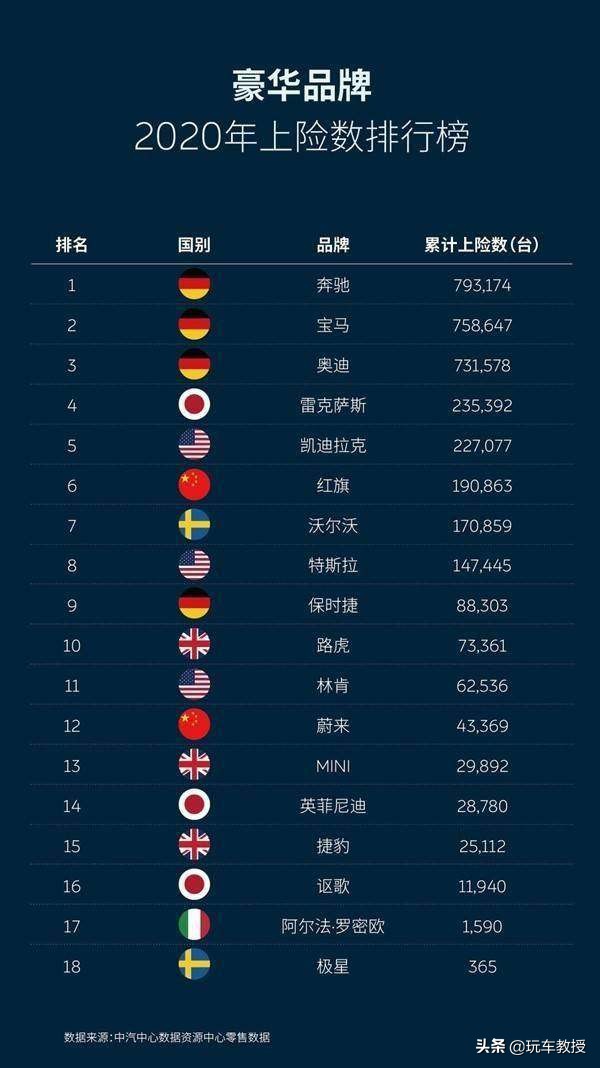 销量崛起,崛起中国品牌