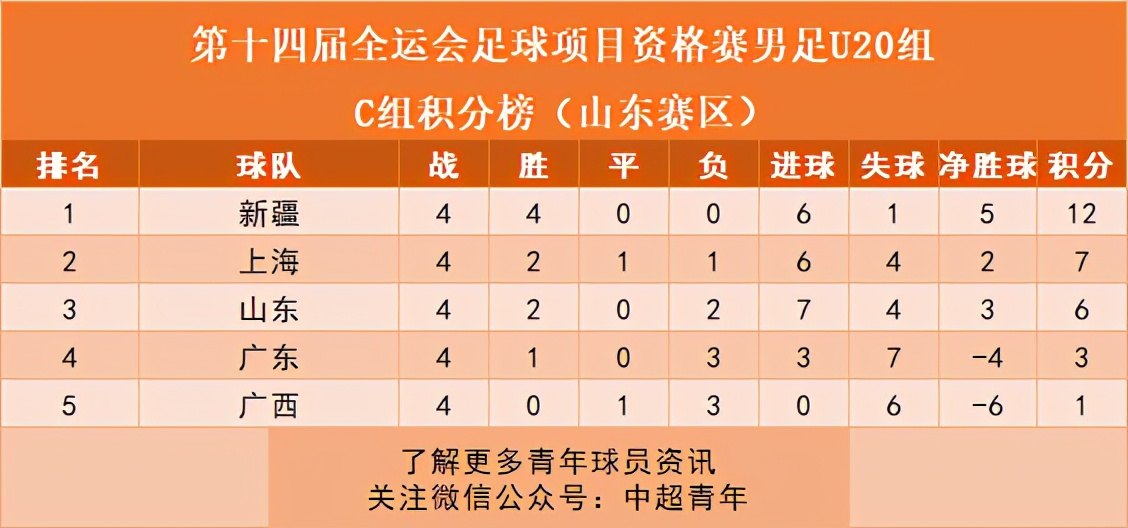 中国足球青训的纪录片,中国足球青训最新动态新闻