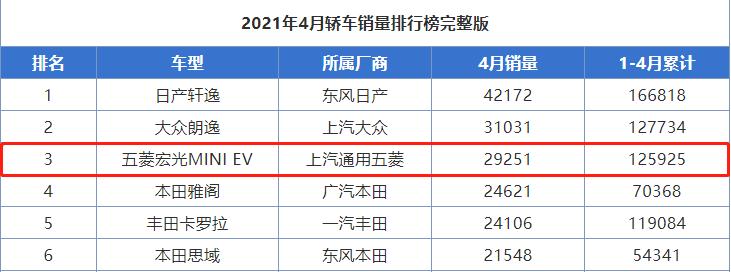 长安奔奔新款新能源2022款报价,长安奔奔新能源预售2.98万