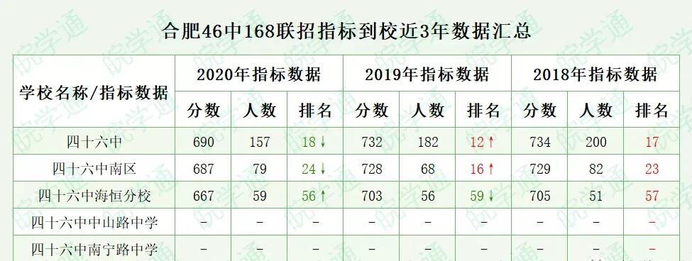 合肥滨湖四十六中南宁校区,合肥滨湖四十六中本部