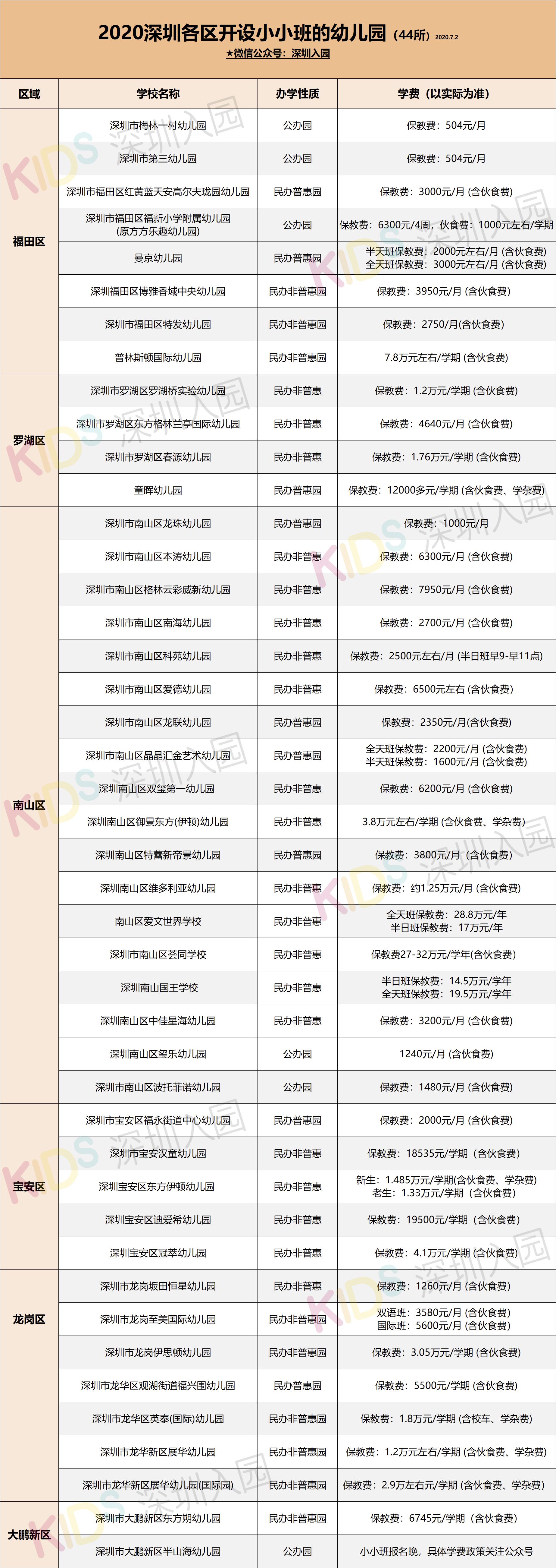 深圳按月收费幼儿园,深圳小小班幼儿园