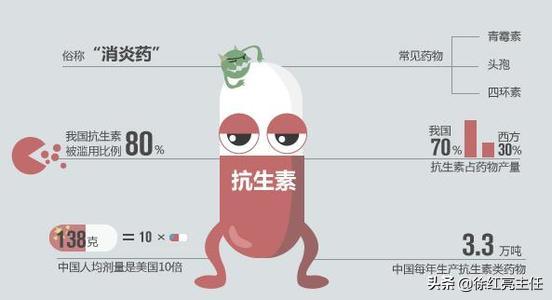 支原体尿道炎服用阿奇霉素需服用多久,男性支原体感染尿道炎吃什么